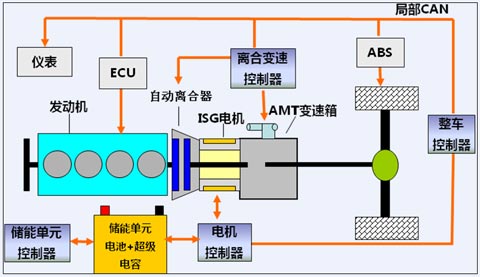 并联式插电式混合动力客车结构原理